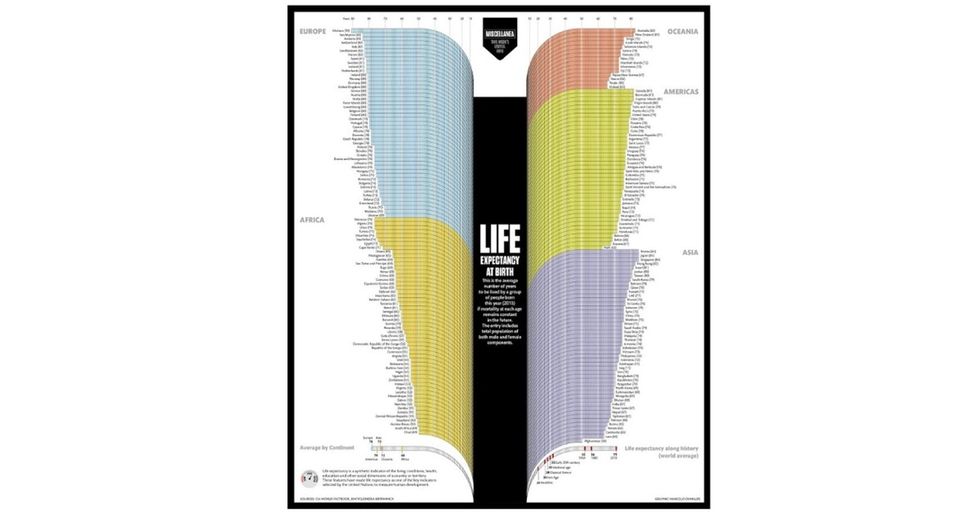 So Just Look Up The Place You Were Born On This Little Chart And Check Out When You'll Probably Die