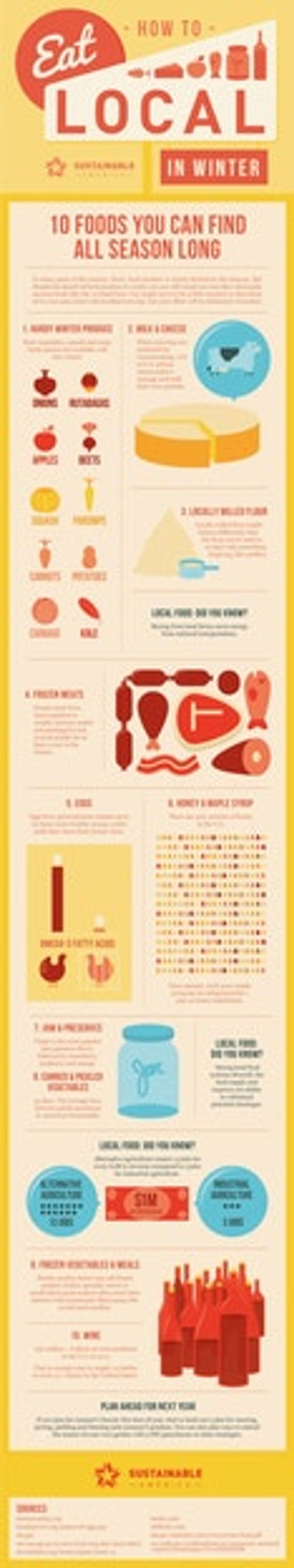If Anything Can Talk Us Out Of Buying Strawberries In January, It’s This Infographic