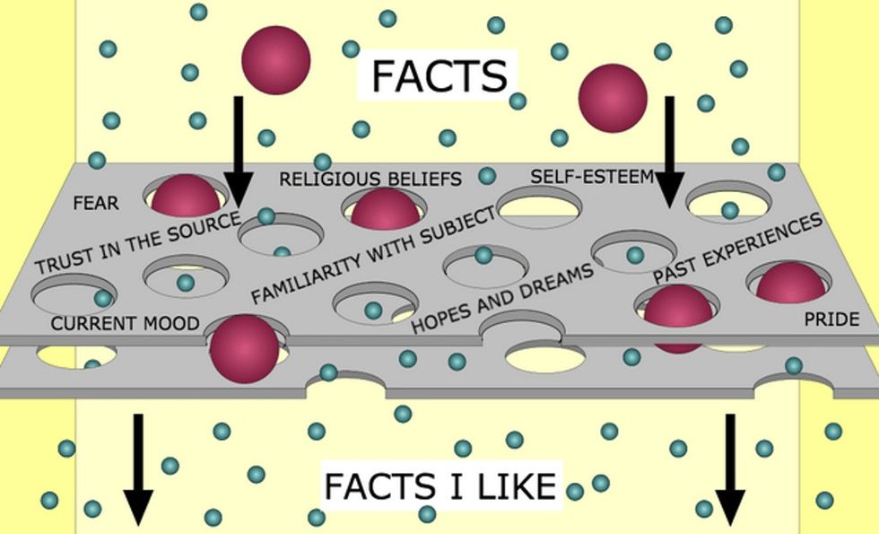 These 5 steps can help you through tough discussions. Let's use climate change as an example.