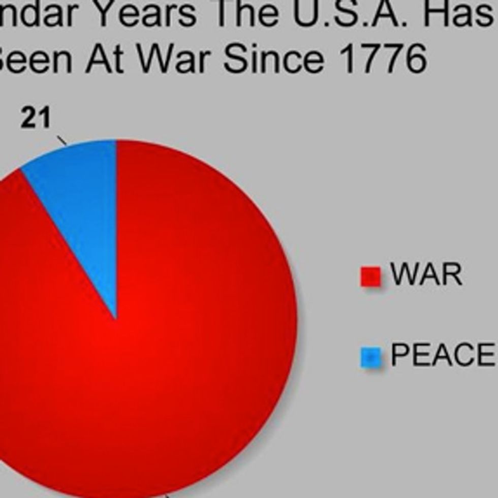 If It Seems Like We're At War All The Time, It's Because We Are