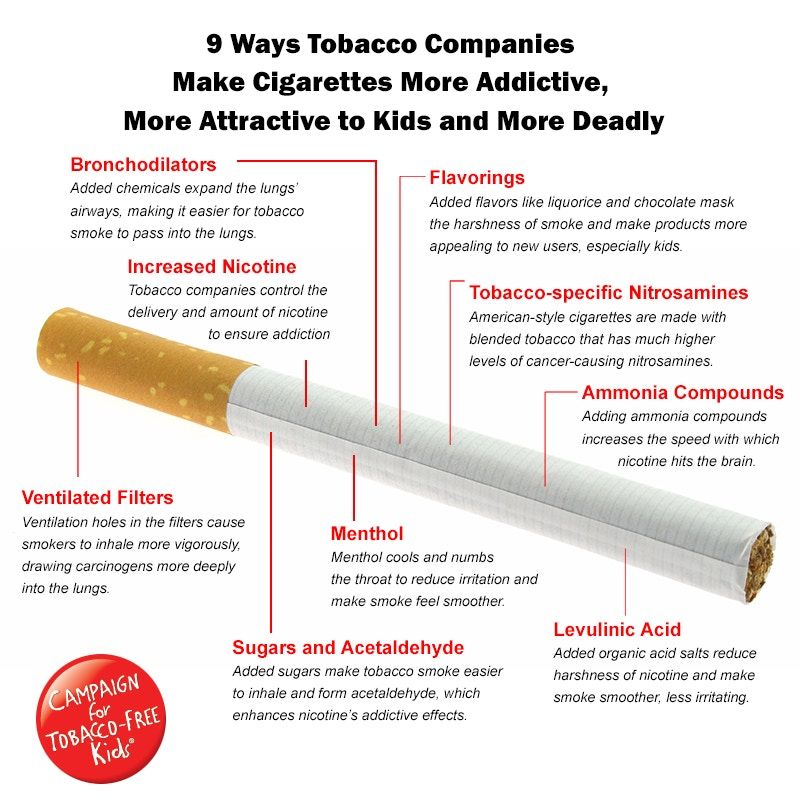 Tobacco Companies Have Made 9 Changes To Cigarettes, And They're All ...