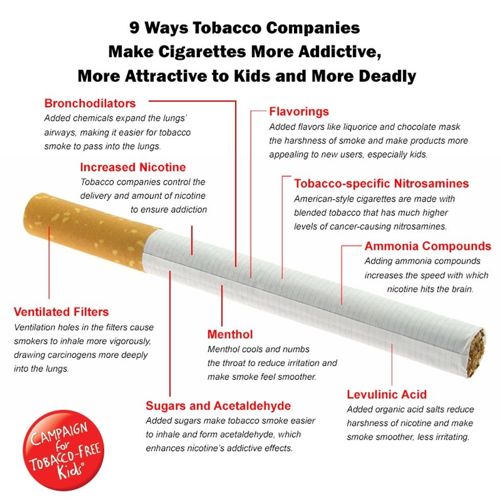 Tobacco Companies Have Made 9 Changes To Cigarettes, And They're All