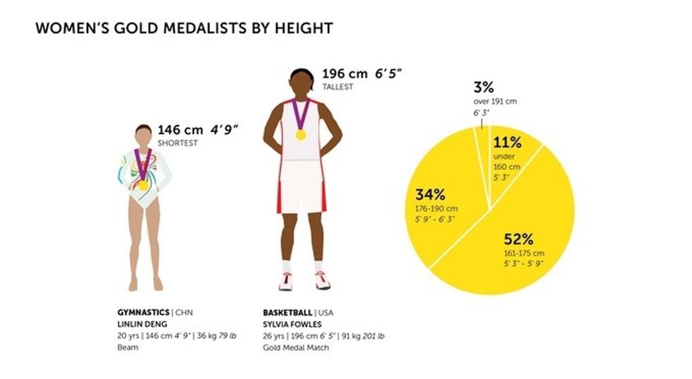This book is filled with drawings of Olympic women, and it's amazing.