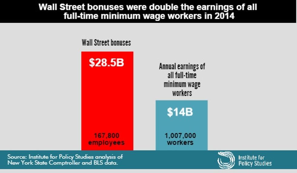 They compared Wall Street bonuses to the total earnings of every
