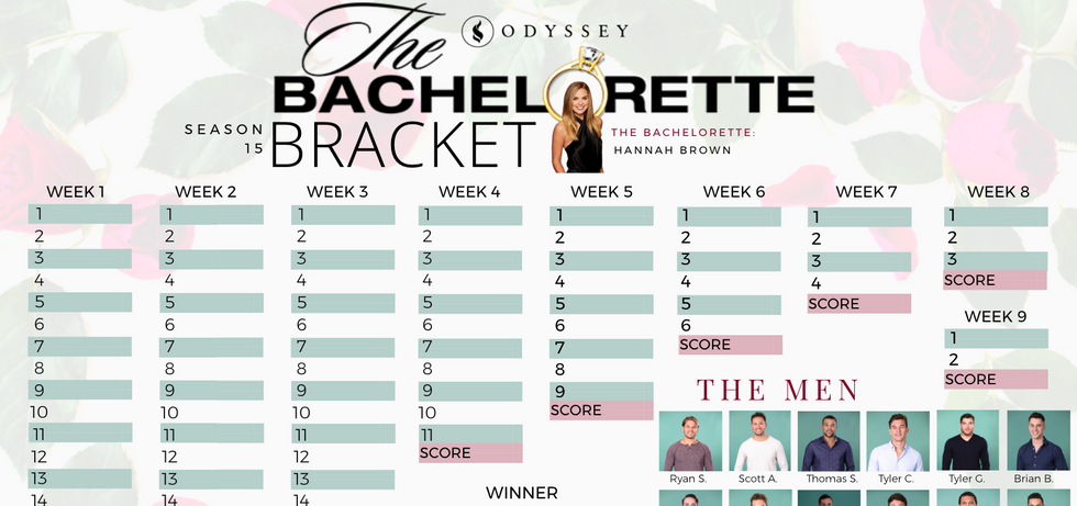 This ‘The Bachelorette’ Bracket Is Everything You Need For The Season 15 Premiere