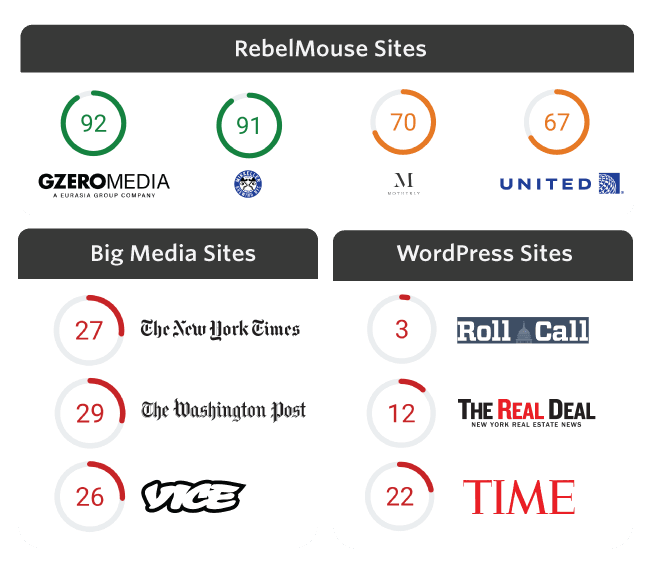 Illustration - Pagespeed