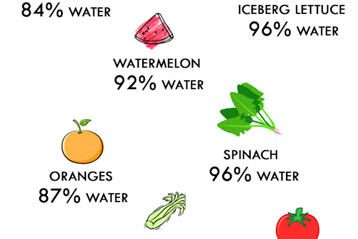 Fruits and vegetables are packed with lots of water
