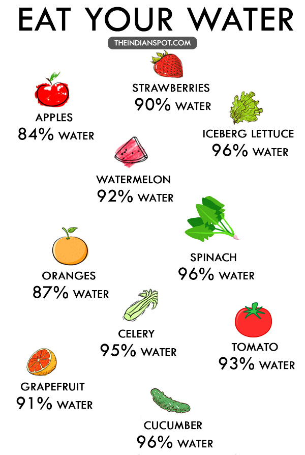 Stay hydrated this summer with your food