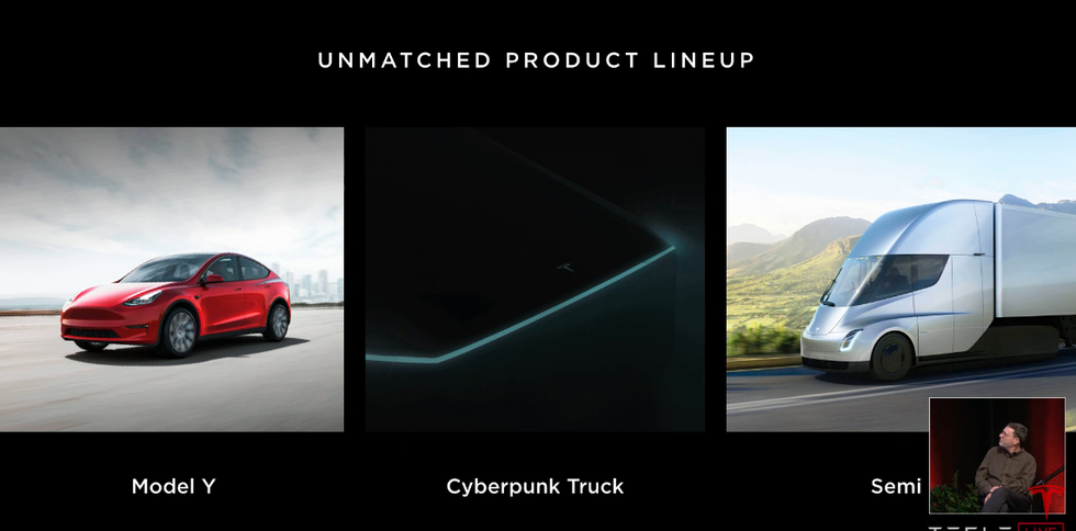 Tesla product roadmap for 2020 and 2021