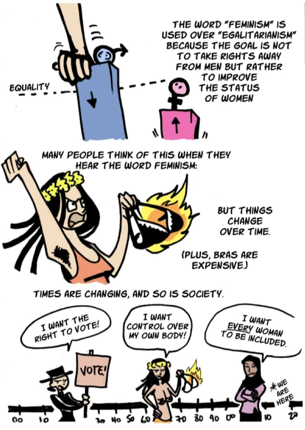 What Is Feminism Really This Comic Sums It Up Well Upworthy