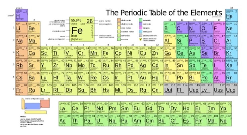 Thanks to recent discoveries, the periodic table is now a little more ...