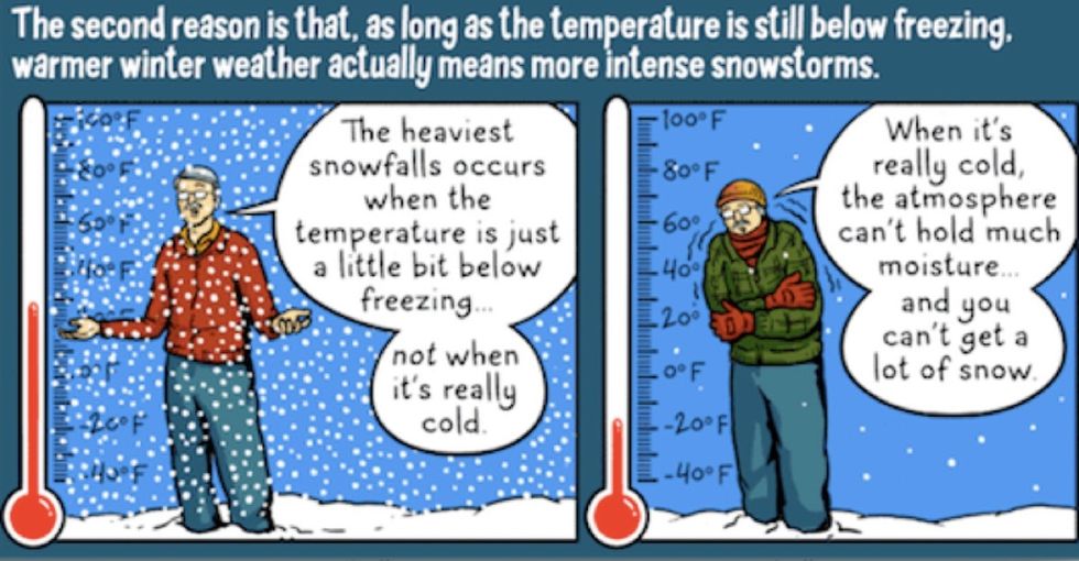 A climate expert and a cartoonist explain why winter storms may be intensifying.
