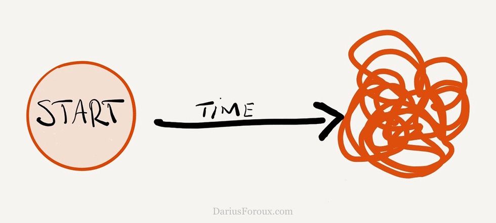 The science behind procrastination and how you can beat it.