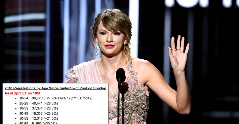 Taylor Swift’s comments on politics have already had a historic impact.