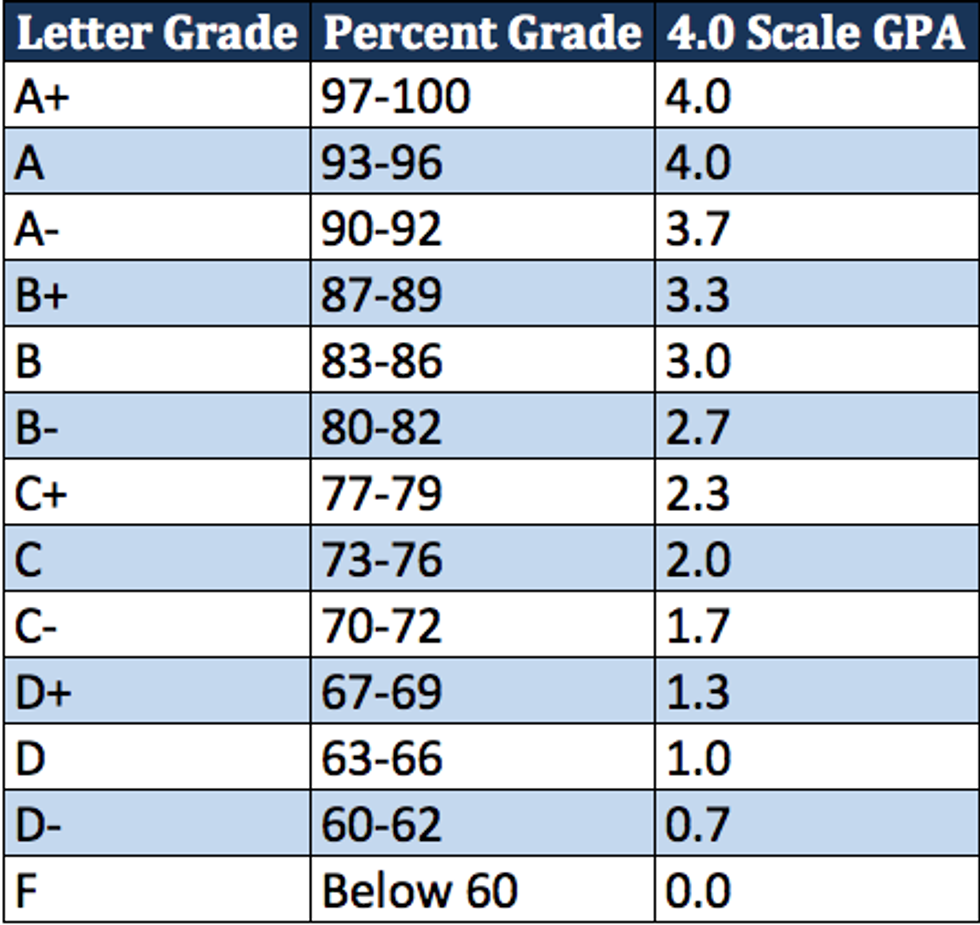 Should Grades Really Matter?