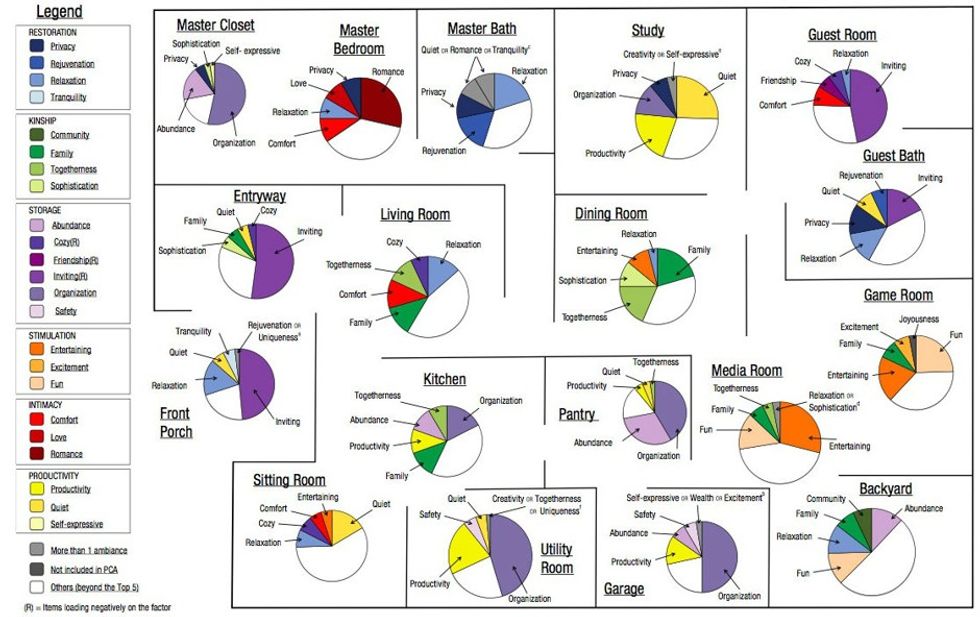 Your House is Full of Emotions Says Study on Room-Specific Feelings