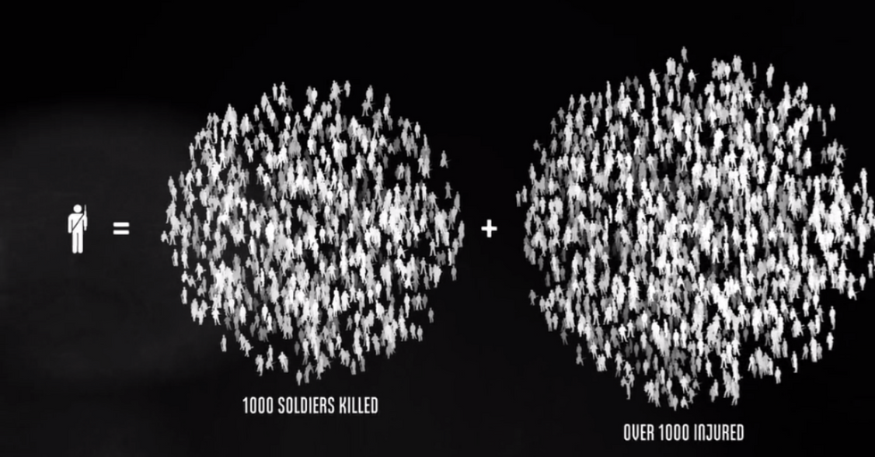 A Jaw-Dropping Visualization of the Human Cost of World War II