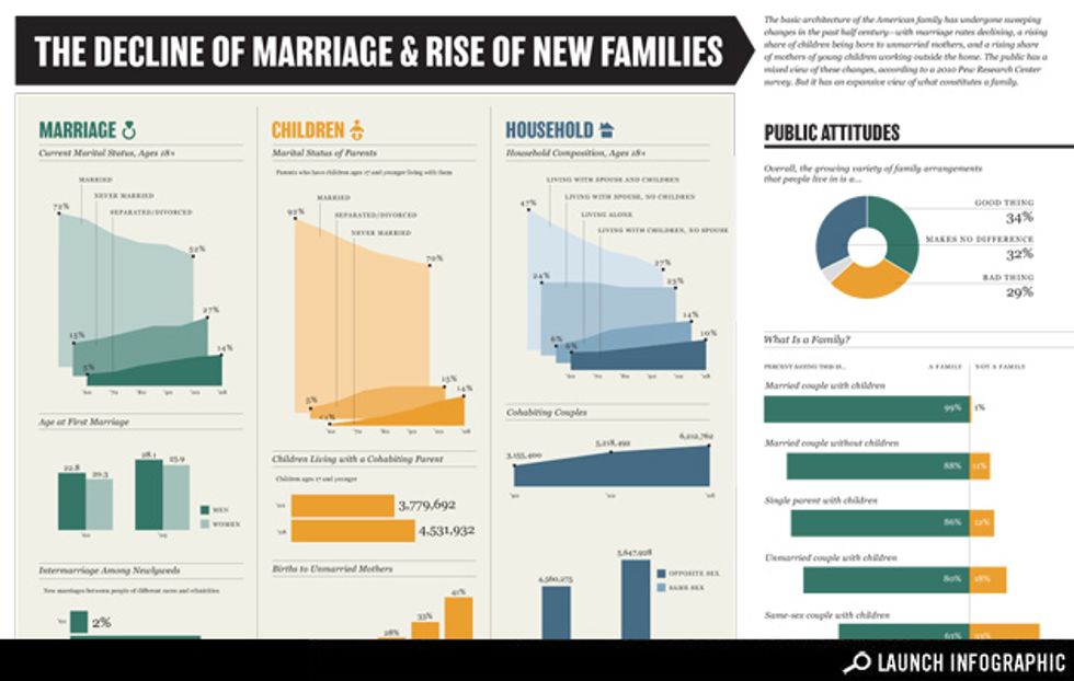 Infographic: The New American Marriage