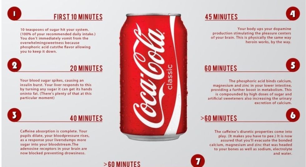 What Happens To Your Body One Hour After Drinking a Coke