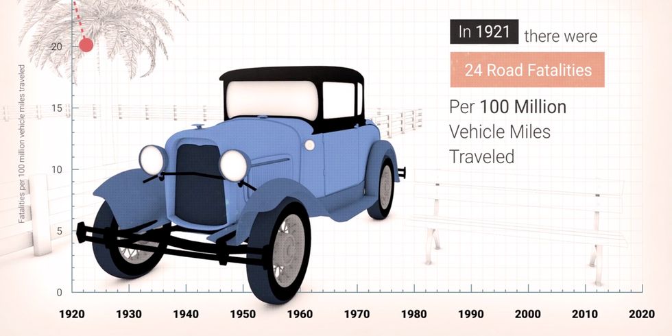 From Model T to Tesla: The Evolution of Driving Safety