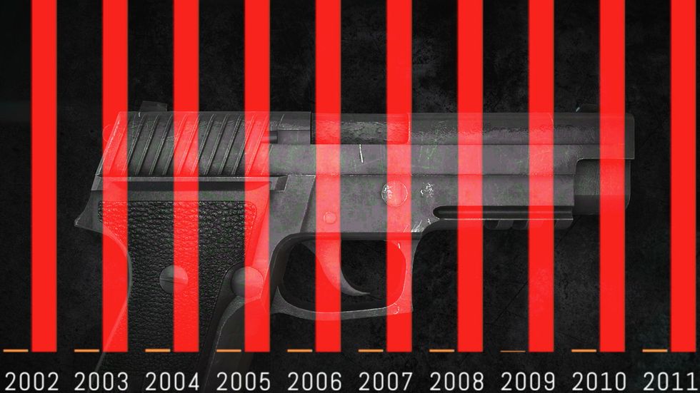 The Casualties of Gun Deaths and Terrorism Visualized