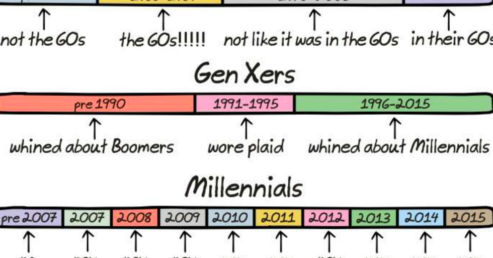 A very funny comic perfectly shows the differences between generations