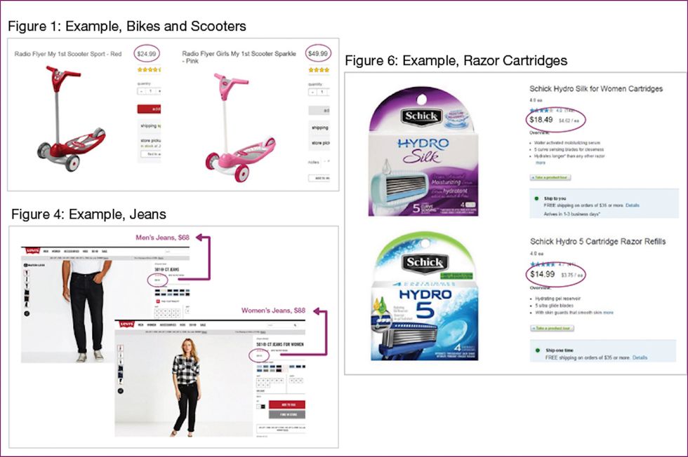 Women Are Charged a ‘Female Tax’ on Consumer Items