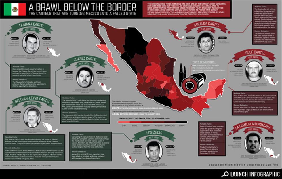 Transparency: Who's Who in the Mexican Drug Wars Sinaloa, La Familia, and other Mexican Drug Cartels