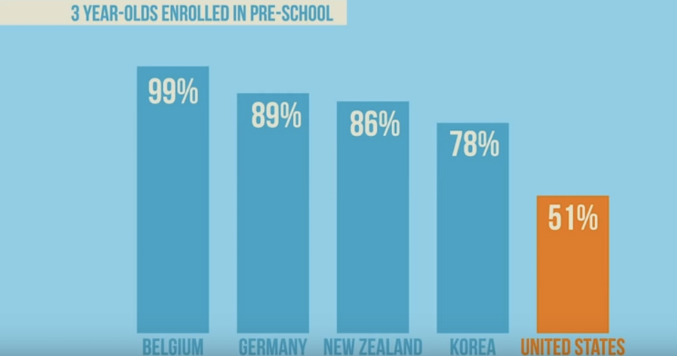 Myths About Our Schools That Fall Apart With Some Facts