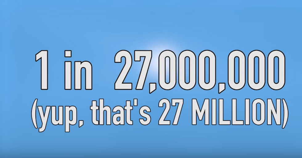 The Odds That Record High Global Temps are Not Due to Global Warming?