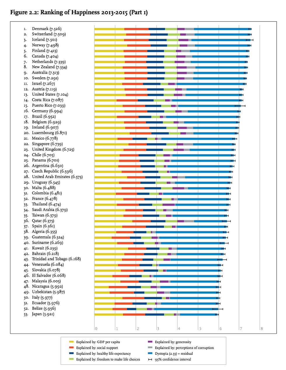 World Happiness Report Confirms That Inequality Is Bad for Global Well ...