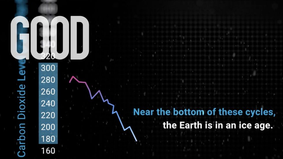 How to Respond To A Ridiculous Climate Change Argument