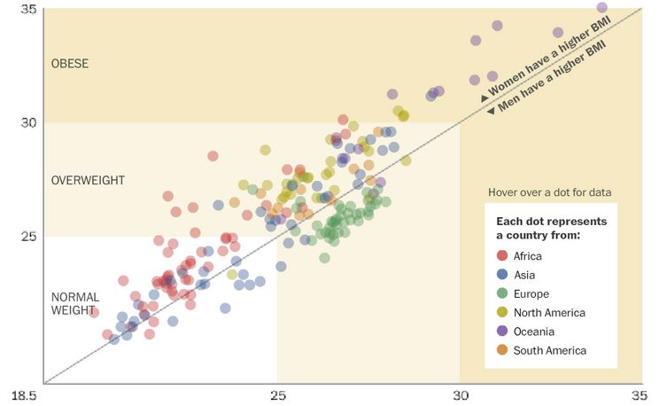 Feast Your Eyes The United States Is No Longer The Fattest Country Chart The United States Is No Longer The Fattest Country Good