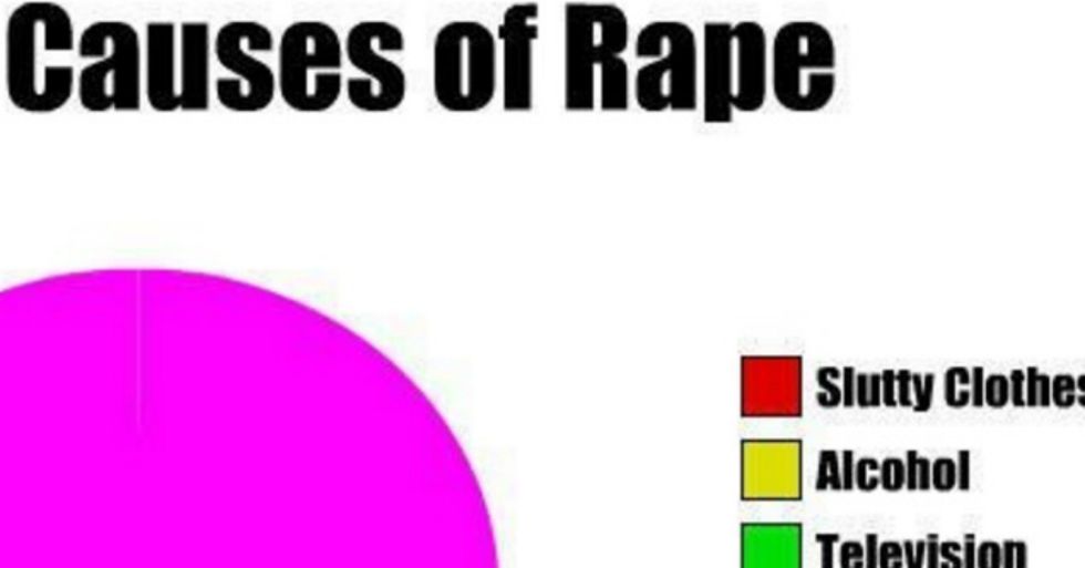 Simple pie chart explains the real causes of rape.