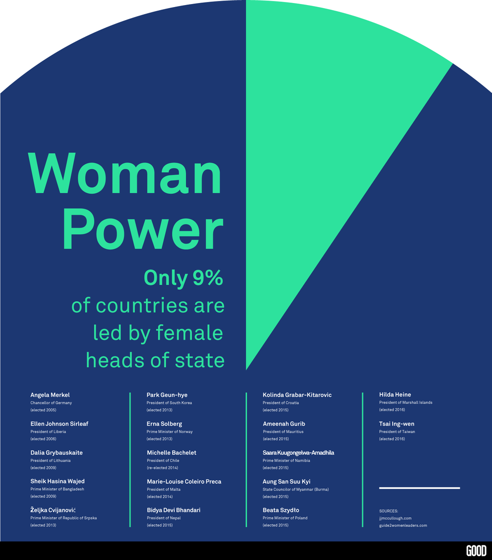 Women In Power: How Does The U.S. Compare To Other Countries?