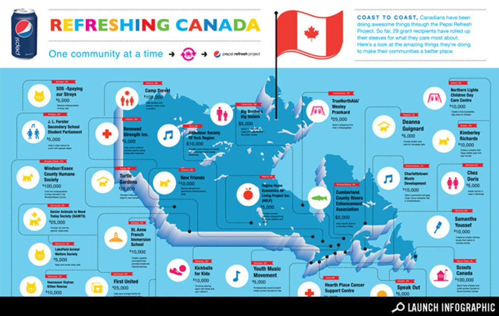 Infographic: Pepsi Refresh Project Sweeps Canada