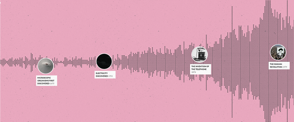 Here’s What 14 Billion Years Of Internet History Looks Like