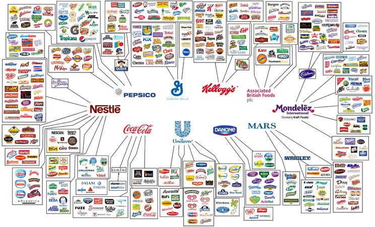 This Infographic Shows How Only 10 Companies Own All The World S Brands Good