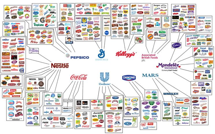 This Infographic Shows How Only 10 Companies Own All The World S Food Brands Good