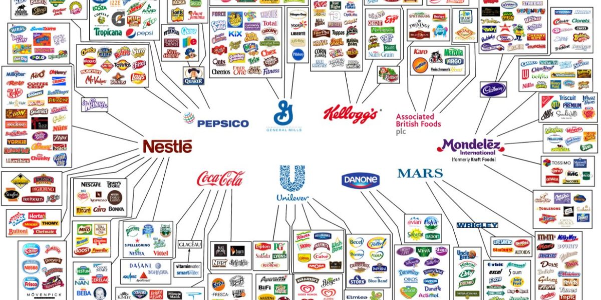 This Infographic Shows How Only 10 Companies Own All The World S Food Brands Good