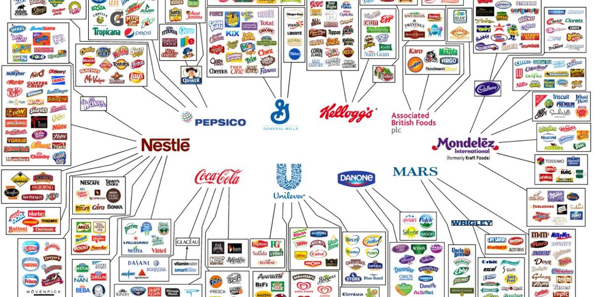 This Infographic Shows How Only 10 Companies Own All The World S Food Brands Good This Infographic Shows How Only 10 Companies Own All The World S Food Brands Good