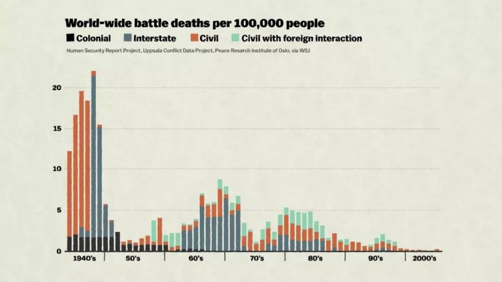 Who Was The Most Peaceful Person In The World