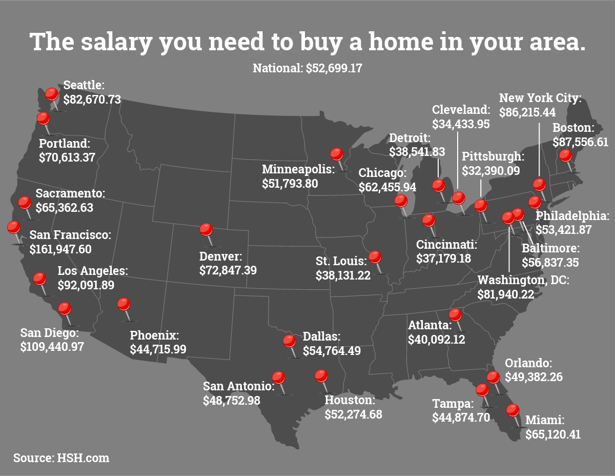 how much money do i need to buy a home