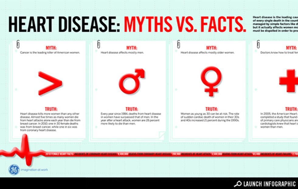 Infographic Heart Disease Myth Vs Facts Good 1573