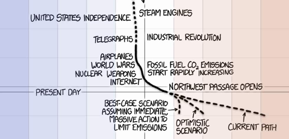 Show This Simple Comic To Anyone Who Doesn’t Get Climate Change