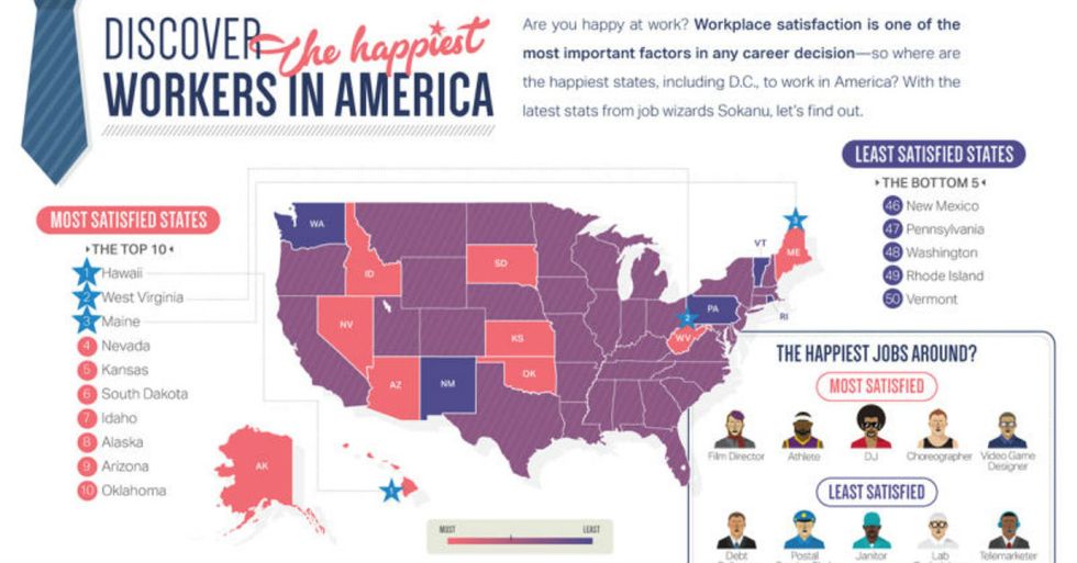 The 5 States Where America’s Happiest Workers Live