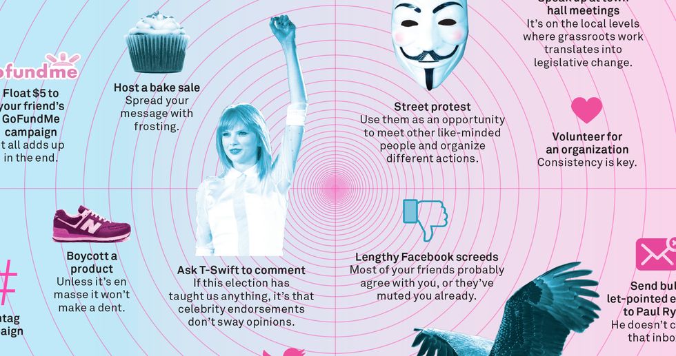 Activism That Actually Works