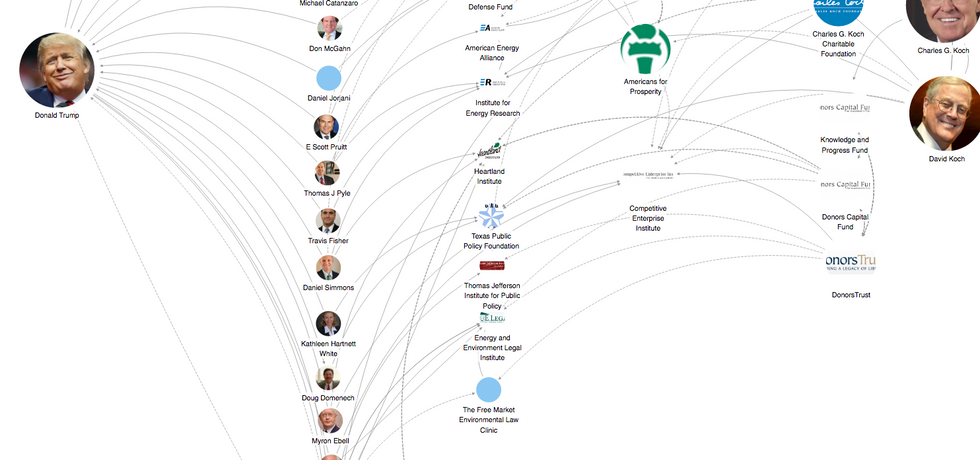 Mapping The Koch Brothers’ Influence Over Trump’s Environmental Policies