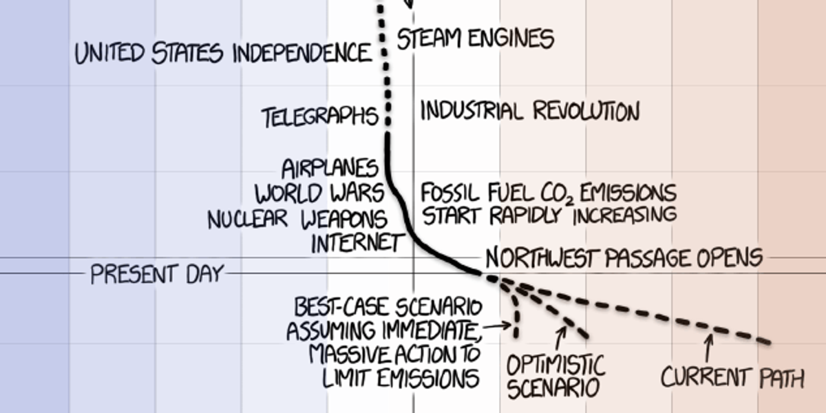 This Comic Shatters The ‘Climate Change Isn’t New’ Argument GOOD