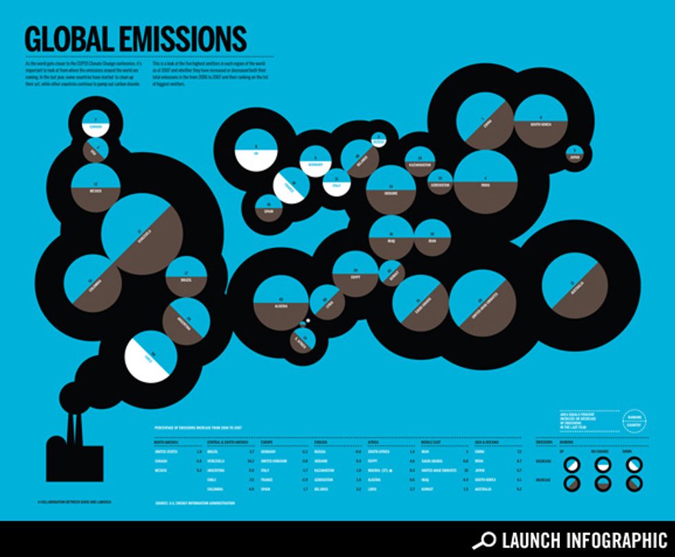 Transparency: The Change in Carbon Emissions